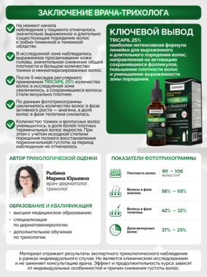 Лосьон для роста волос Трикапил 25%, САМЫЙ МОЩНЫЙ в линейке Tricapil Лосьон для роста волос Трикапил 25%, САМЫЙ МОЩНЫЙ в линейке Tricapil