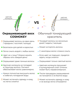 Cosmokey / Космокей Цветной воск для временного окрашивания, синий, 120 г 4 Купить Cosmokey / Космокей Цветной воск для временного окрашивания, синий, 120 г фото 4