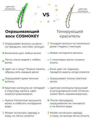 Купить Cosmokey / Космокей Цветной воск для временного окрашивания, фиолетовый, 120 г фото 4