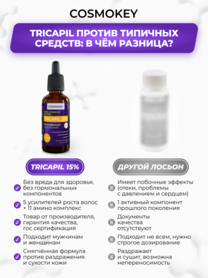 Купить Cosmokey Tricapil 15% Лосьон - активатор роста волос фото 8