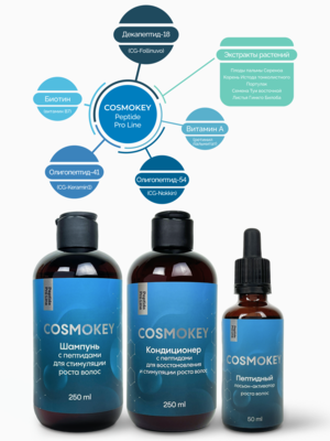 Купить Cosmokey / Космокей Набор для стимуляции роста волос с пептидами, шампунь + кондиционер фото 14