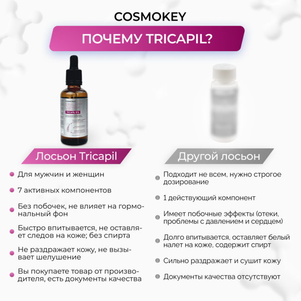 Купить Cosmokey Tricapil 5% SOFT+ Лосьон - активатор роста волос для чувствительной кожи головы, 50 мл, набор 3 уп. фото 7