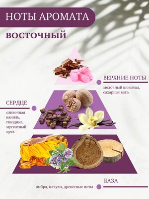 SUPERNOVA Парфюмированный гель для душа Amber, 400 мл 1 Купить SUPERNOVA Парфюмированный гель для душа Amber, 400 мл фото 1
